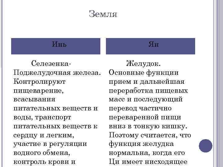 Земля Инь Селезенка. Поджелудочная железа. Контролируют пищеварение, всасывания питательных веществ и воды, транспорт питательных