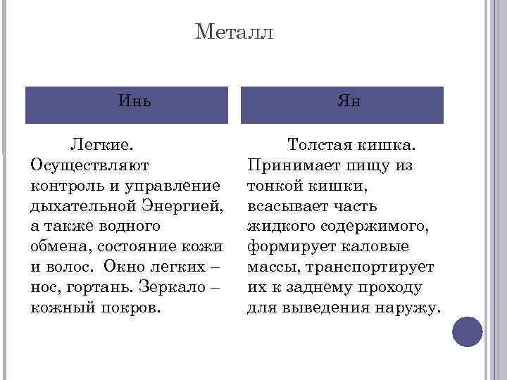 Металл Инь Легкие. Осуществляют контроль и управление дыхательной Энергией, а также водного обмена, состояние