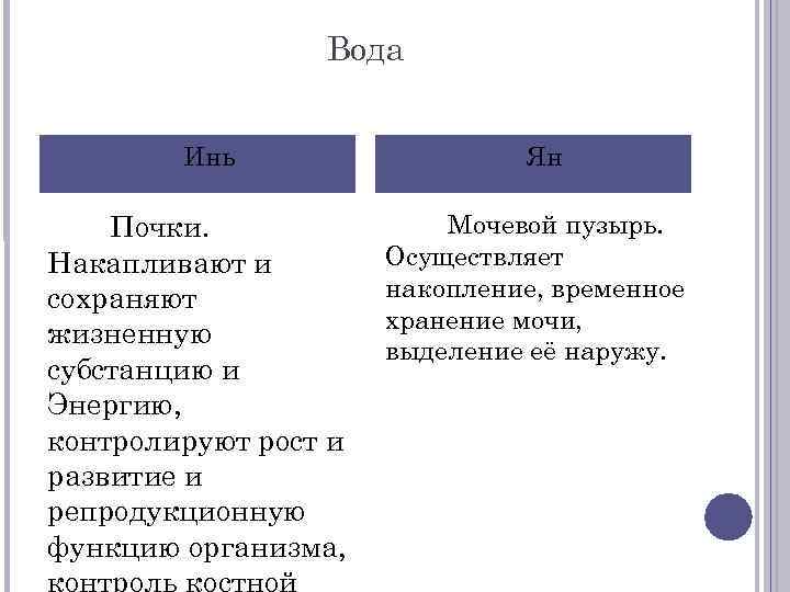 Вода Инь Почки. Накапливают и сохраняют жизненную субстанцию и Энергию, контролируют рост и развитие