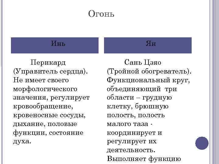 Огонь Инь Перикард (Управитель сердца). Не имеет своего морфологического значения, регулирует кровообращение, кровеносные сосуды,