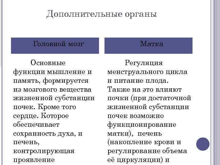 Дополнительные органы Головной мозг Основные функции мышление и память, формируется из мозгового вещества жизненной