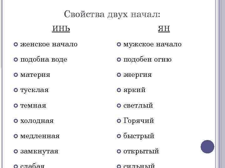 Свойства двух начал: ИНЬ ЯН женское начало мужское начало подобна воде подобен огню материя
