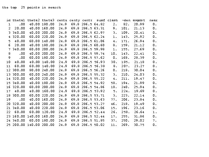 the top id 1 2 3 4 5 6 7 8 9 10 11