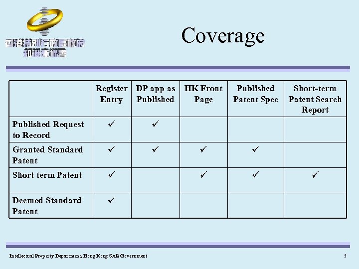 Coverage Register DP app as Entry Published Request to Record Short term Patent Deemed