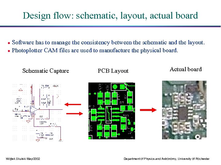 Design flow: schematic, layout, actual board Software has to manage the consistency between the