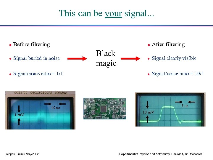 This can be your signal. . . Before filtering Signal buried in noise Signal/noise