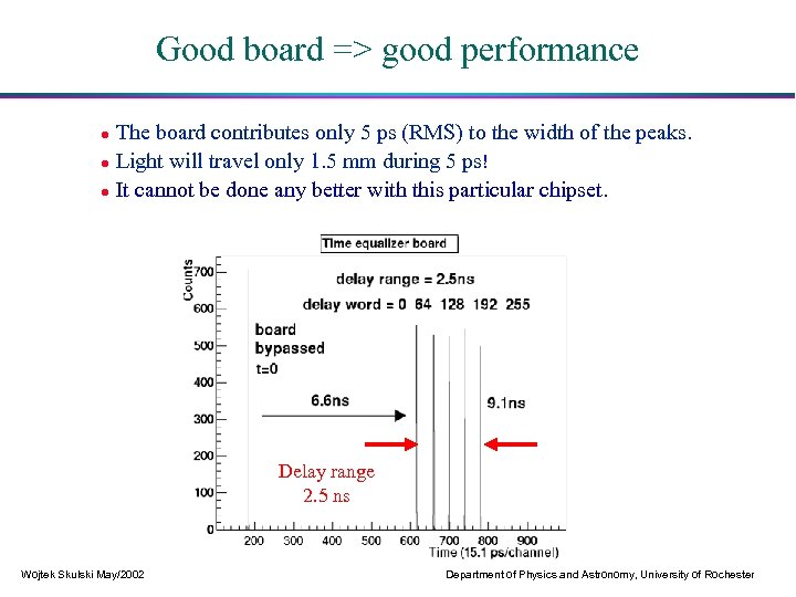 Good board => good performance The board contributes only 5 ps (RMS) to the