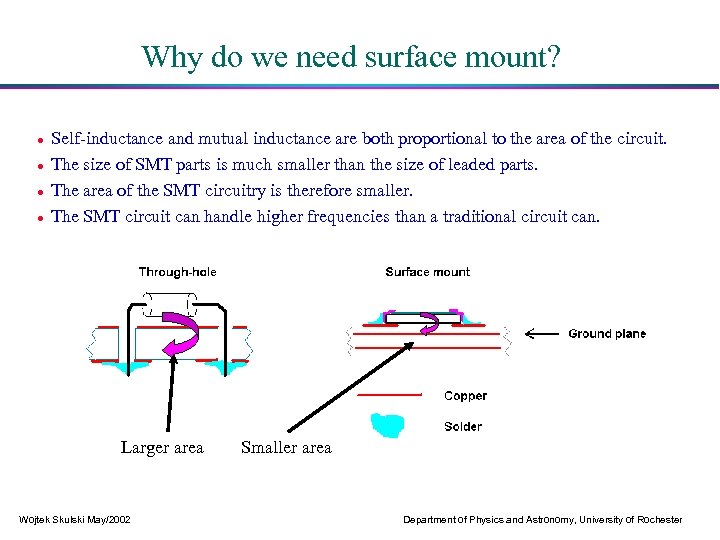 Why do we need surface mount? Self-inductance and mutual inductance are both proportional to