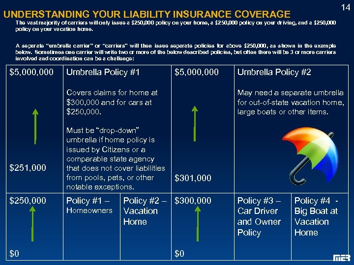 14 UNDERSTANDING YOUR LIABILITY INSURANCE COVERAGE The vast majority of carriers will only issue