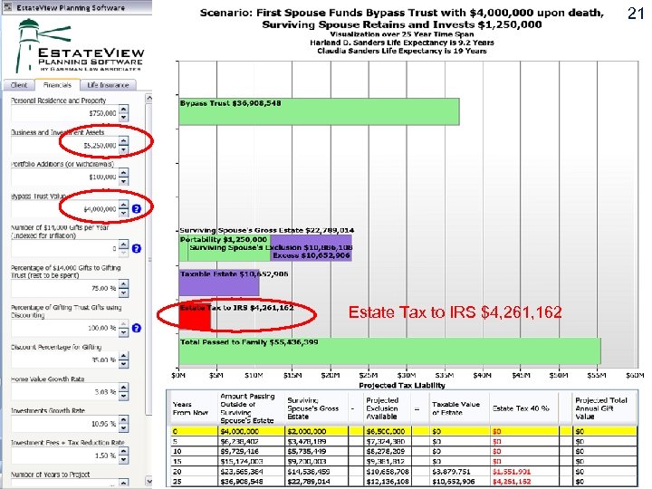 21 Estate Tax to IRS $4, 261, 162 
