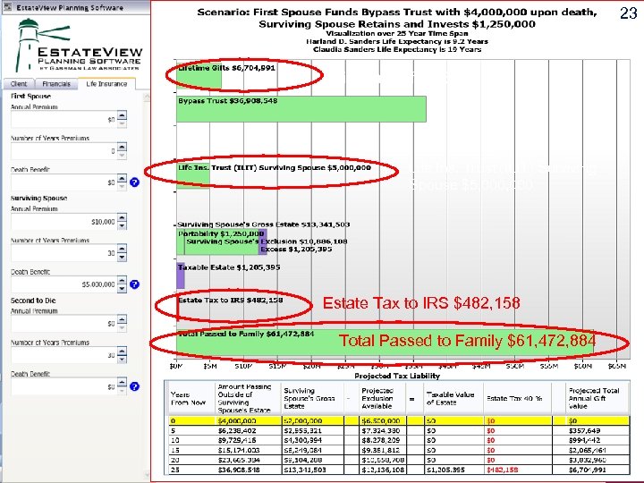 23 Lifetime Gifts $6, 704, 991 Life Ins. Trust (ILIT) Surviving Spouse $5, 000