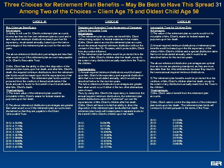 Three Choices for Retirement Plan Benefits – May Be Best to Have This Spread