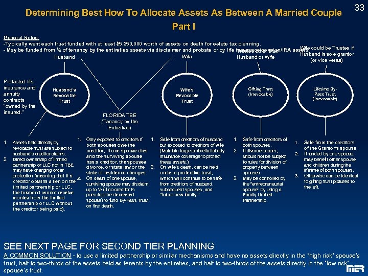 Determining Best How To Allocate Assets As Between A Married Couple 33 Part I