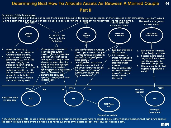 Determining Best How To Allocate Assets As Between A Married Couple 34 Part II