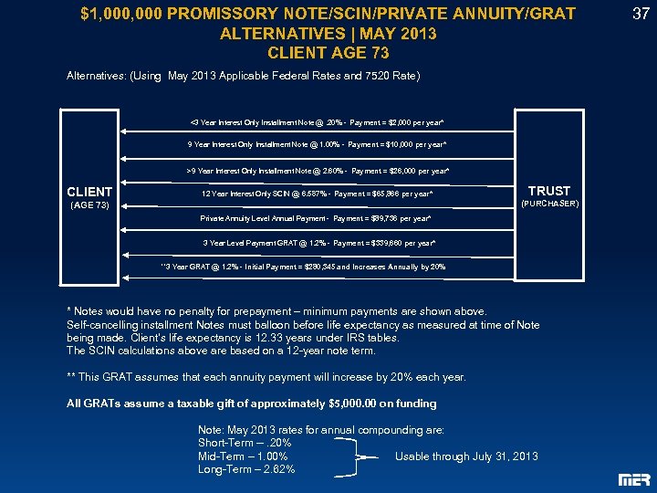 $1, 000 PROMISSORY NOTE/SCIN/PRIVATE ANNUITY/GRAT ALTERNATIVES | MAY 2013 CLIENT AGE 73 Alternatives: (Using