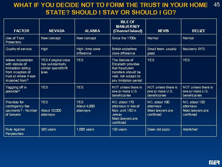 WHAT IF YOU DECIDE NOT TO FORM THE TRUST IN YOUR HOME 45 STATE?