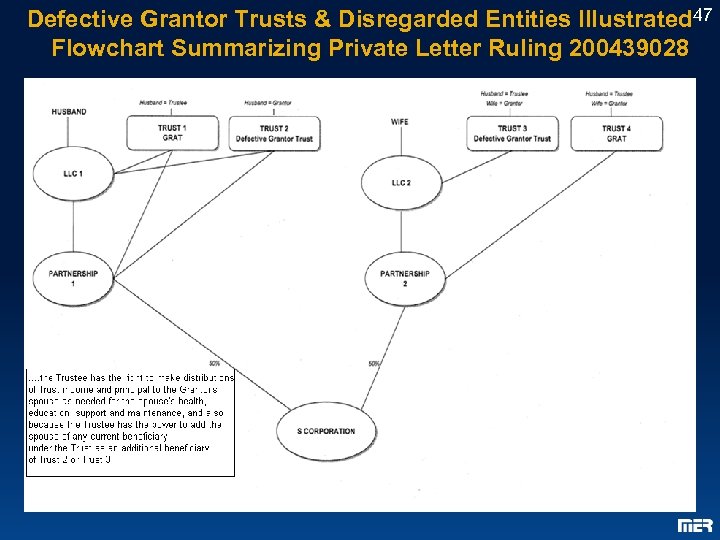 Defective Grantor Trusts & Disregarded Entities Illustrated 47 Flowchart Summarizing Private Letter Ruling 200439028