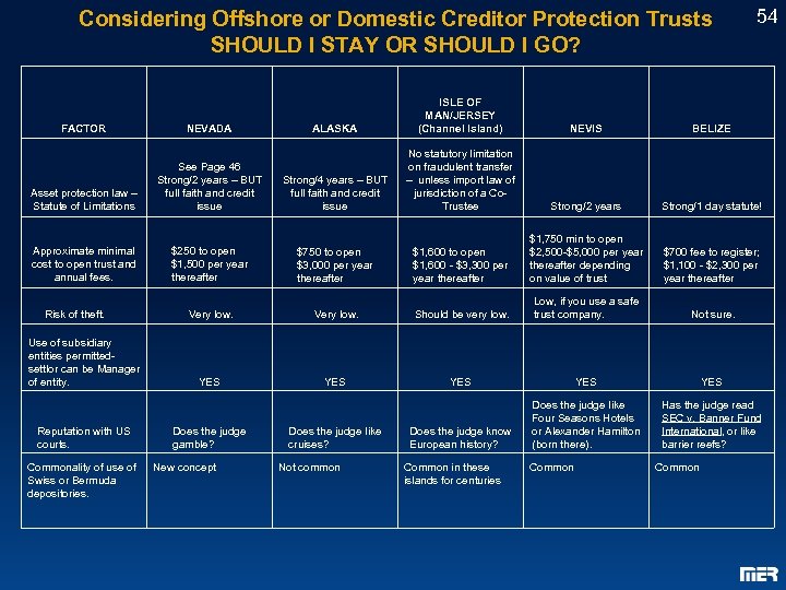 Considering Offshore or Domestic Creditor Protection Trusts SHOULD I STAY OR SHOULD I GO?