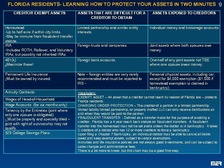 FLORIDA RESIDENTS- LEARNING HOW TO PROTECT YOUR ASSETS IN TWO MINUTES 9 CREDITOR EXEMPT