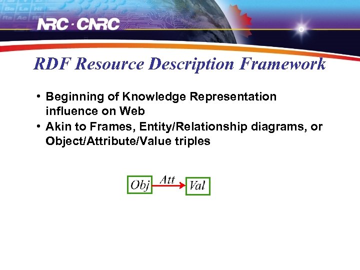 RDF Resource Description Framework • Beginning of Knowledge Representation influence on Web • Akin