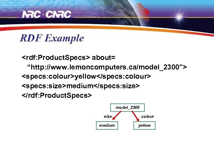 RDF Example <rdf: Product. Specs> about= “http: //www. lemoncomputers. ca/model_2300”> <specs: colour>yellow</specs: colour> <specs: