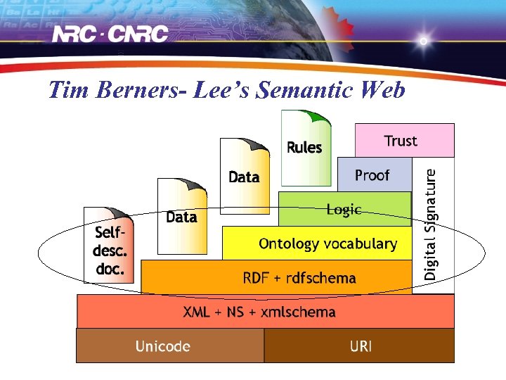 Tim Berners- Lee’s Semantic Web 