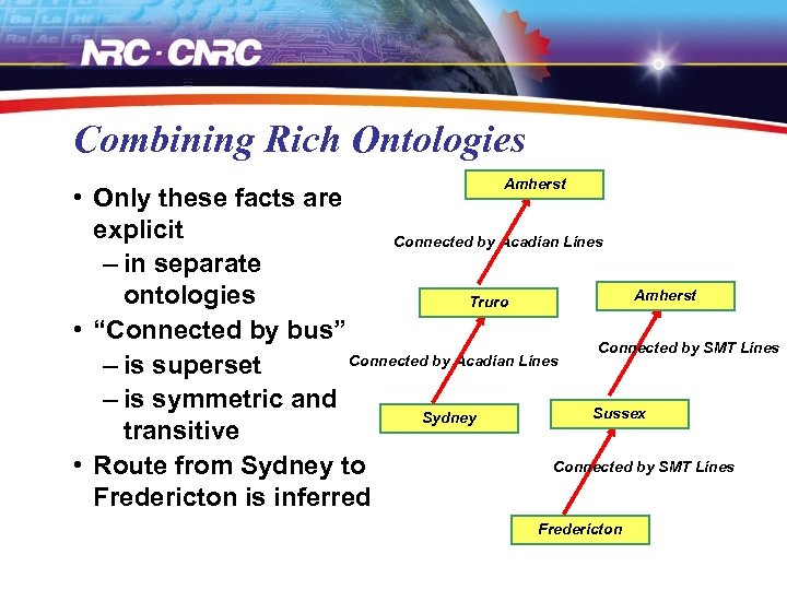 Combining Rich Ontologies Amherst • Only these facts are explicit Connected by Acadian Lines