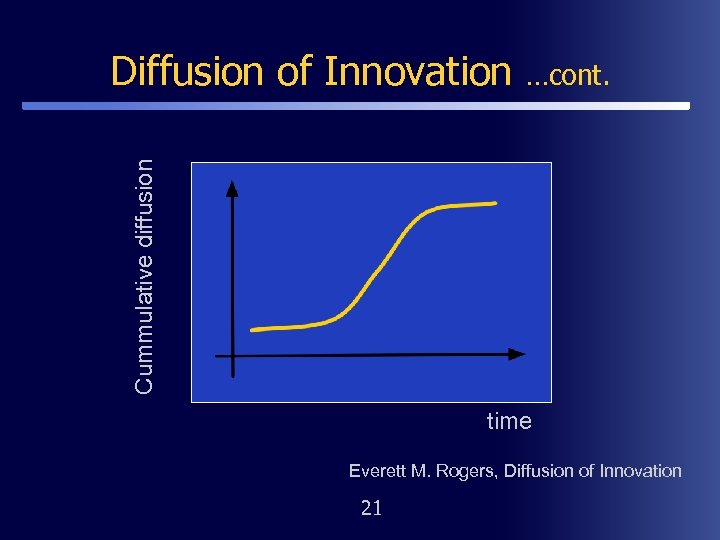 …cont. Cummulative diffusion Diffusion of Innovation time Everett M. Rogers, Diffusion of Innovation 21