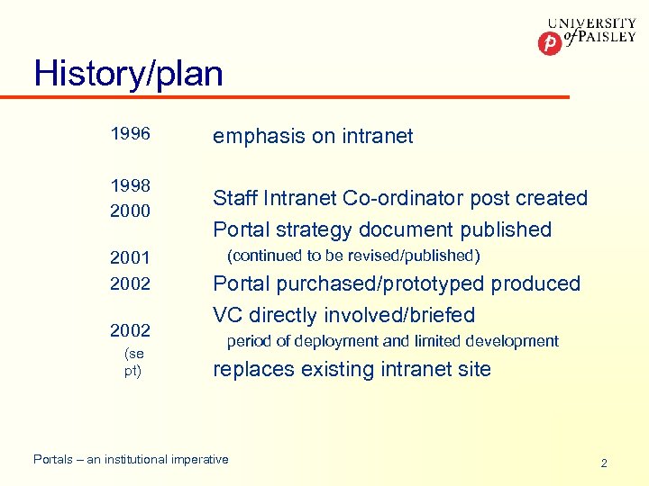 History/plan 1996 1998 2000 2001 2002 (se pt) emphasis on intranet Staff Intranet Co-ordinator