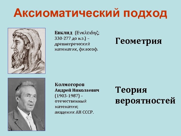 Аксиоматический подход Евклид (Eνκλειδηζ; 330 -277 до н. э. ) – древнегреческий математик, философ.