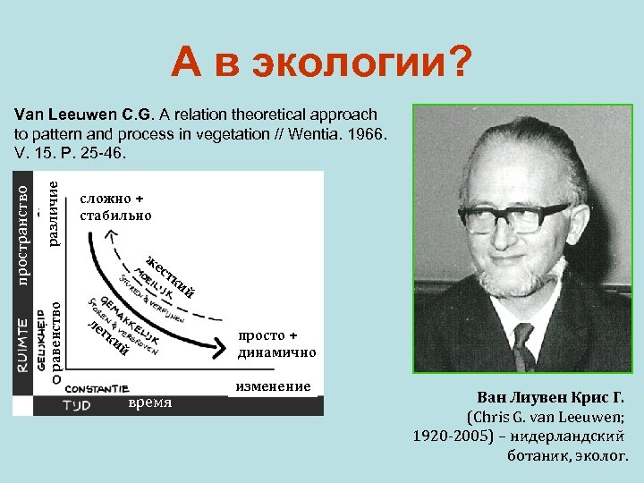А в экологии? различие cложно + стабильно ж ес тк и й равенство пространство