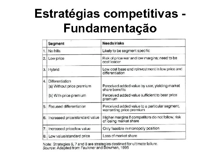 Estratégias competitivas Fundamentação 