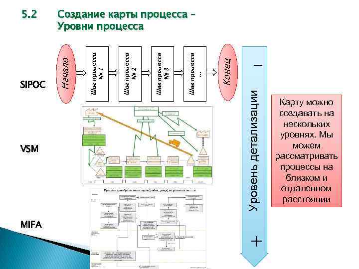 Mifa карта процесса - 91 фото