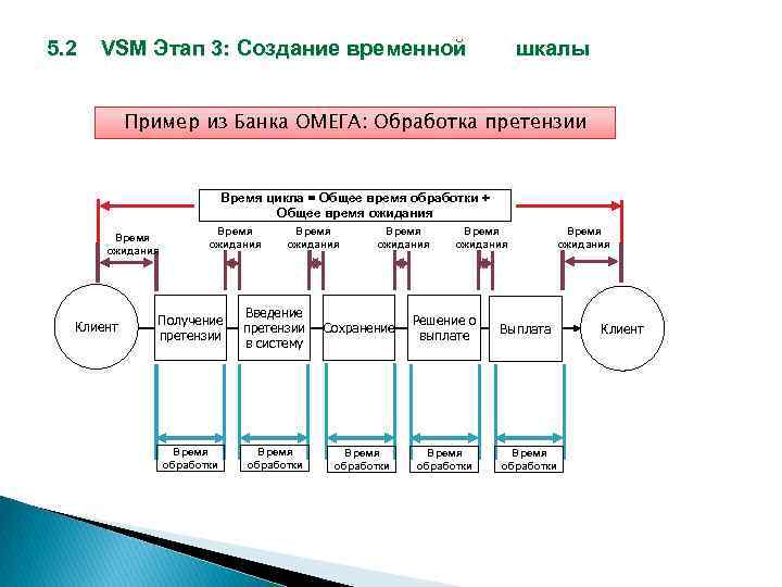 Шкала в презентации