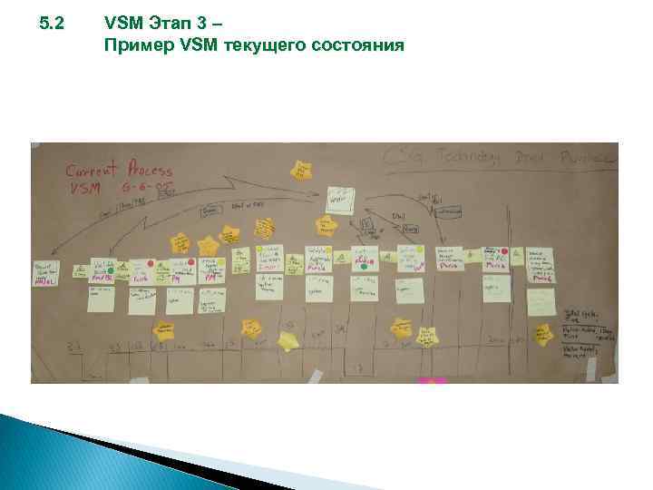 5. 2 VSM Этап 3 – Пример VSM текущего состояния 