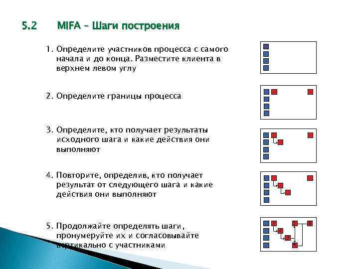 Определите участников