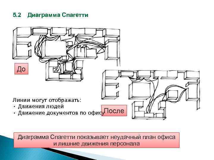 Диаграмма спагетти тест