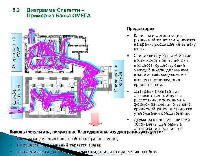 Что такое диаграмма спагетти