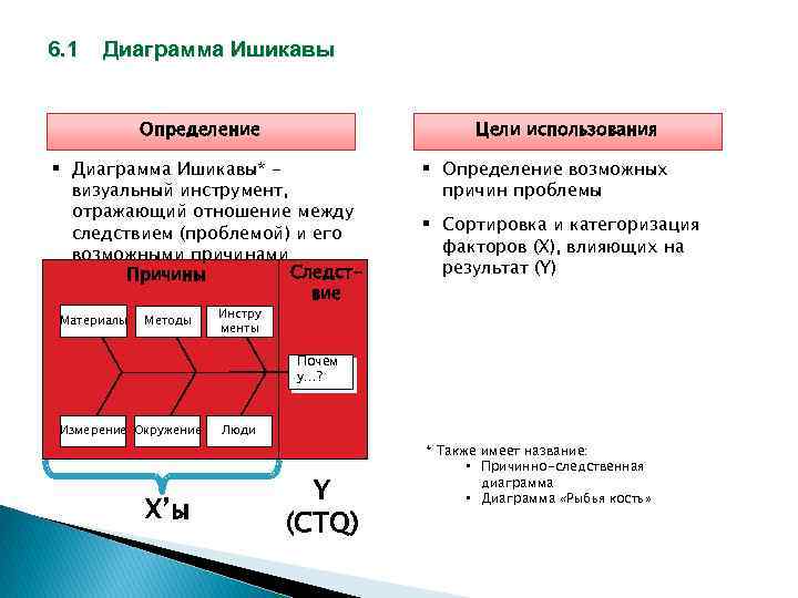 6. 1 Диаграмма Ишикавы Определение Цели использования § Диаграмма Ишикавы* визуальный инструмент, отражающий отношение