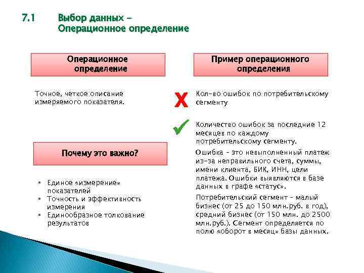 7. 1 Выбор данных – Операционное определение Пример операционного определения Почему это важно? §