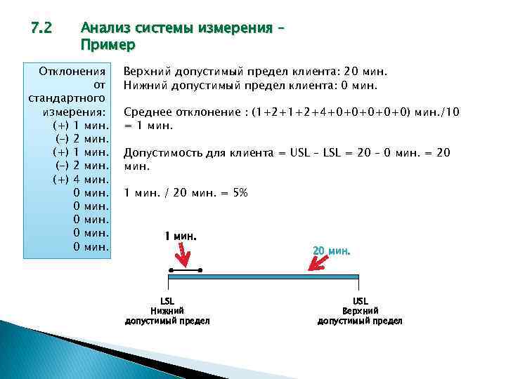 Мерило стандарт образец 6