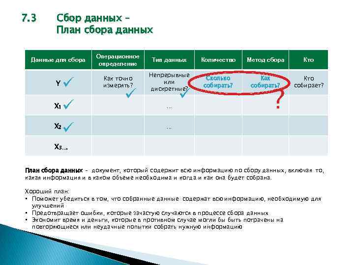 7. 3 Сбор данных – План сбора данных Данные для сбора X X Y