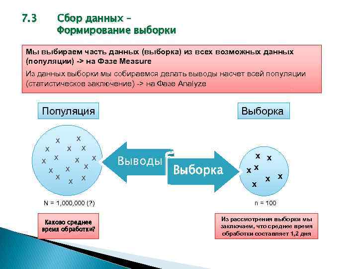 7. 3 Сбор данных – Формирование выборки Мы выбираем часть данных (выборка) из всех