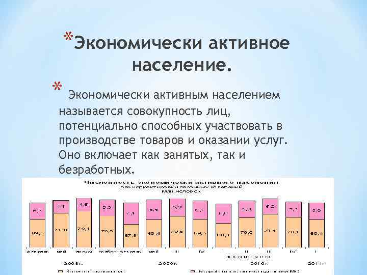 *Экономически активное население. * Экономически активным населением называется совокупность лиц, потенциально способных участвовать в