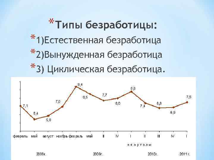 Естественная циклическая безработица. Циклическая и естественная безработица. Естественная безработица график. Естественная и вынужденная безработица. Трудовые ресурсы безработица.