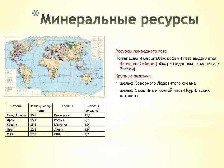 Страны обеспеченные всеми ресурсами