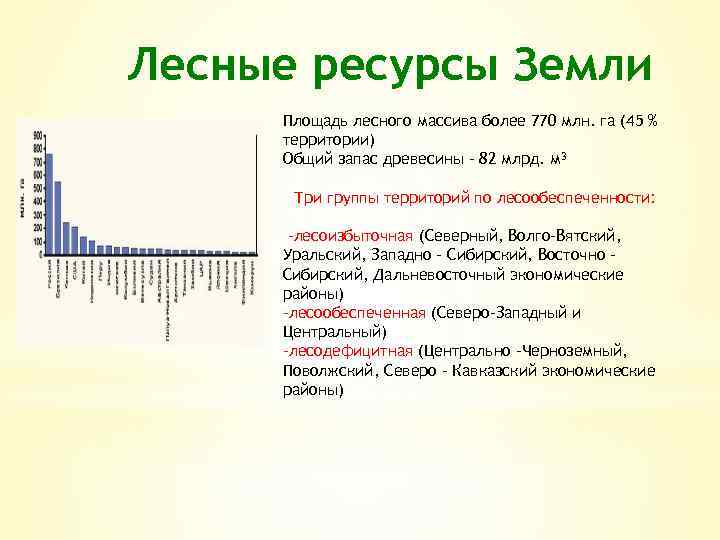 Лесные ресурсы Земли Площадь лесного массива более 770 млн. га (45 % территории) Общий