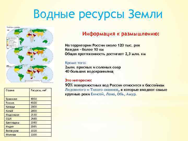 Водные ресурсы Земли Информация к размышлению: На территории России около 120 тыс. рек Каждая