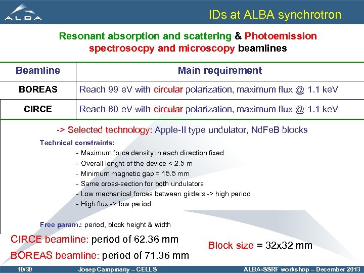 IDs at ALBA synchrotron Resonant absorption and scattering & Photoemission spectrosocpy and microscopy beamlines