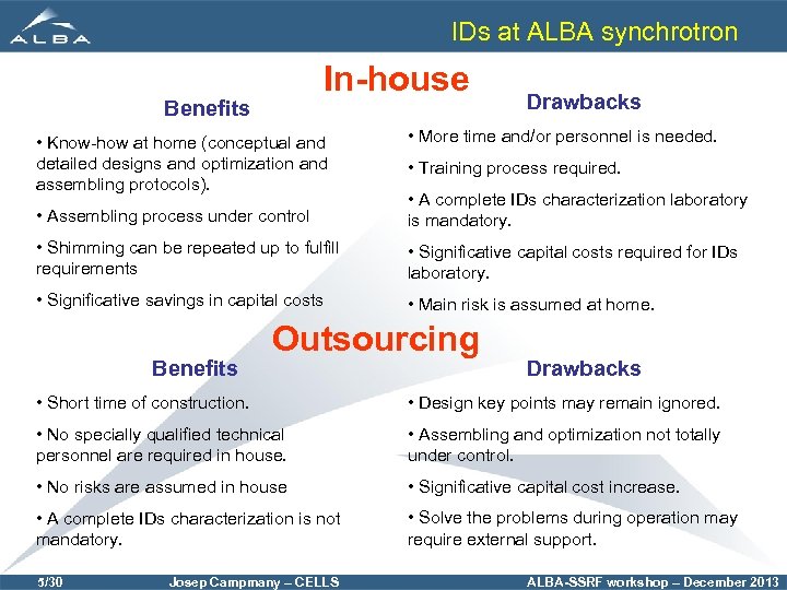 IDs at ALBA synchrotron In-house Benefits • Know-how at home (conceptual and detailed designs